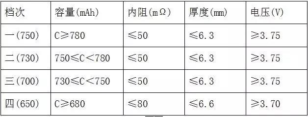 全檢電池厚度、電壓、內(nèi)阻