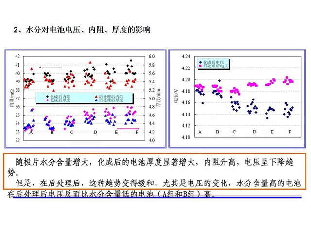 水分對(duì)電池電壓、內(nèi)阻、厚度的影響