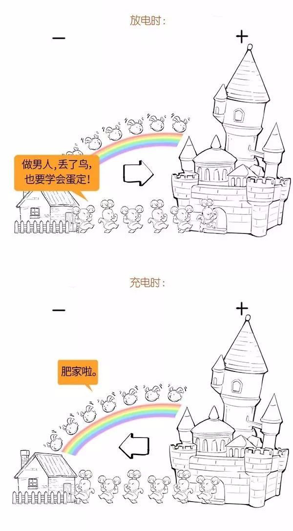 和諧愉快發電
